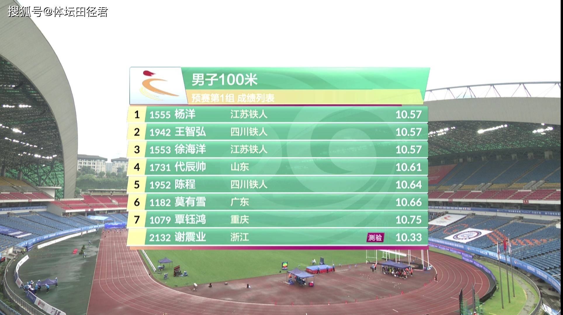 苏炳添强势横扫凯尔特人晋级半决赛，状态火热！